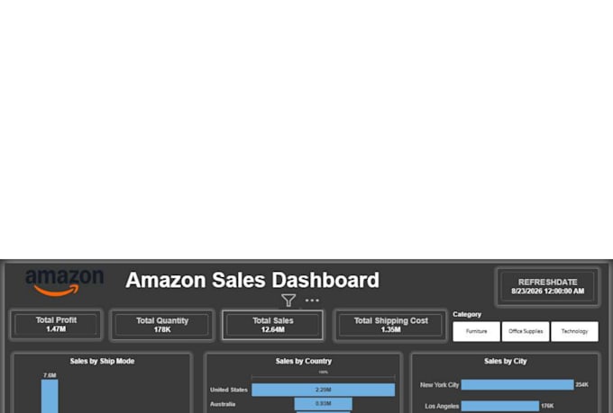 create interactive power bi dashboards, data models and dax reports